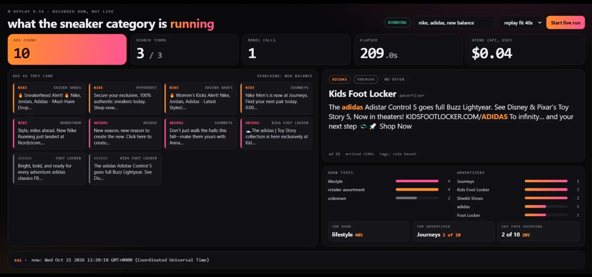 A replay of the run in a dashboard titled what the sneaker category is running: 10 ads found so far across 3 search terms, the ads as they land, hook types, advertisers and the free shipping count
